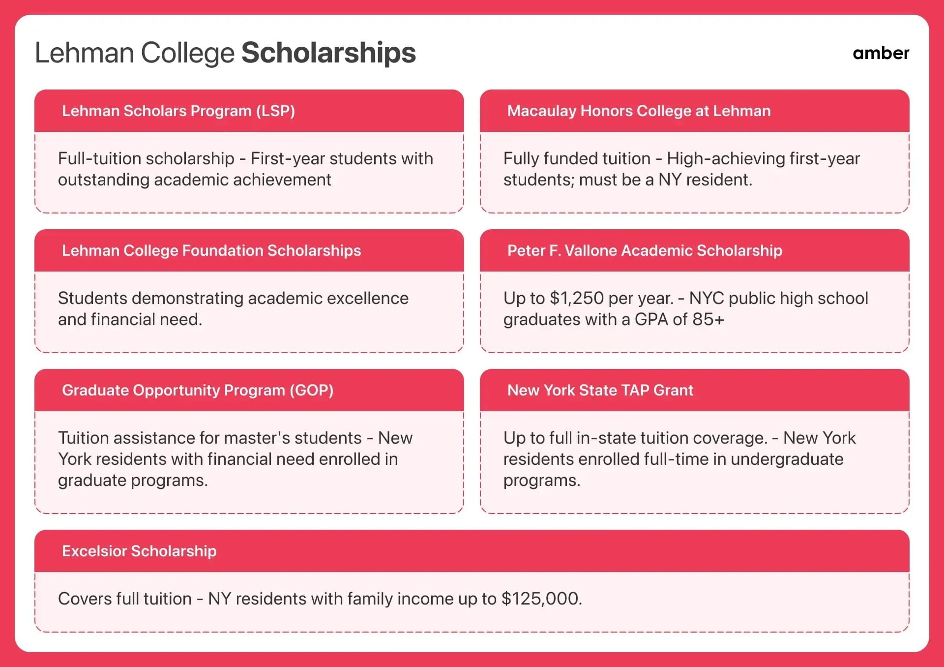 Lehman College Courses, Fees and Rankings 2025 Amber